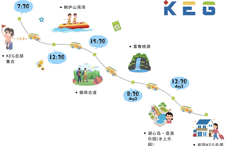 團建拓展|同心同行同成長(cháng)，共創共赢共未來